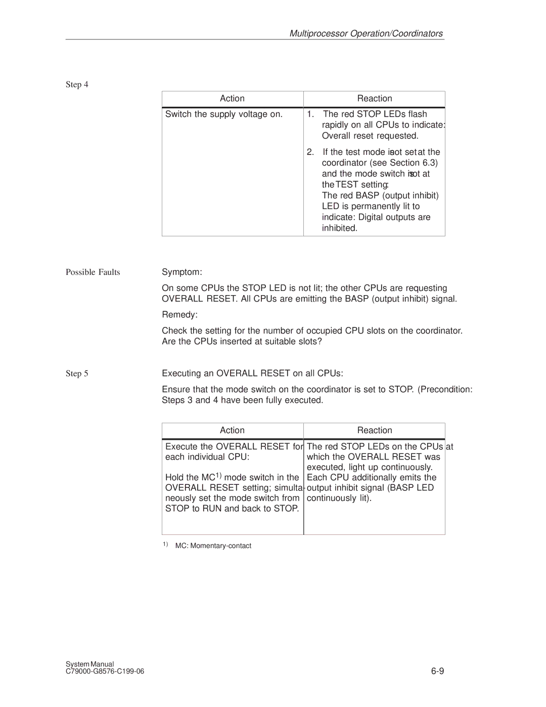 Siemens S5-135U/155U appendix Possible Faults, Symptom, Remedy, Executing an Overall Reset on all CPUs, Action Reaction 