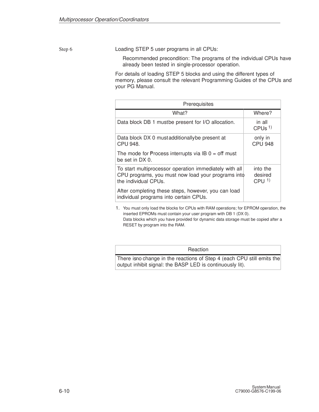 Siemens S5-135U/155U appendix Loading user programs in all CPUs, Prerequisites 