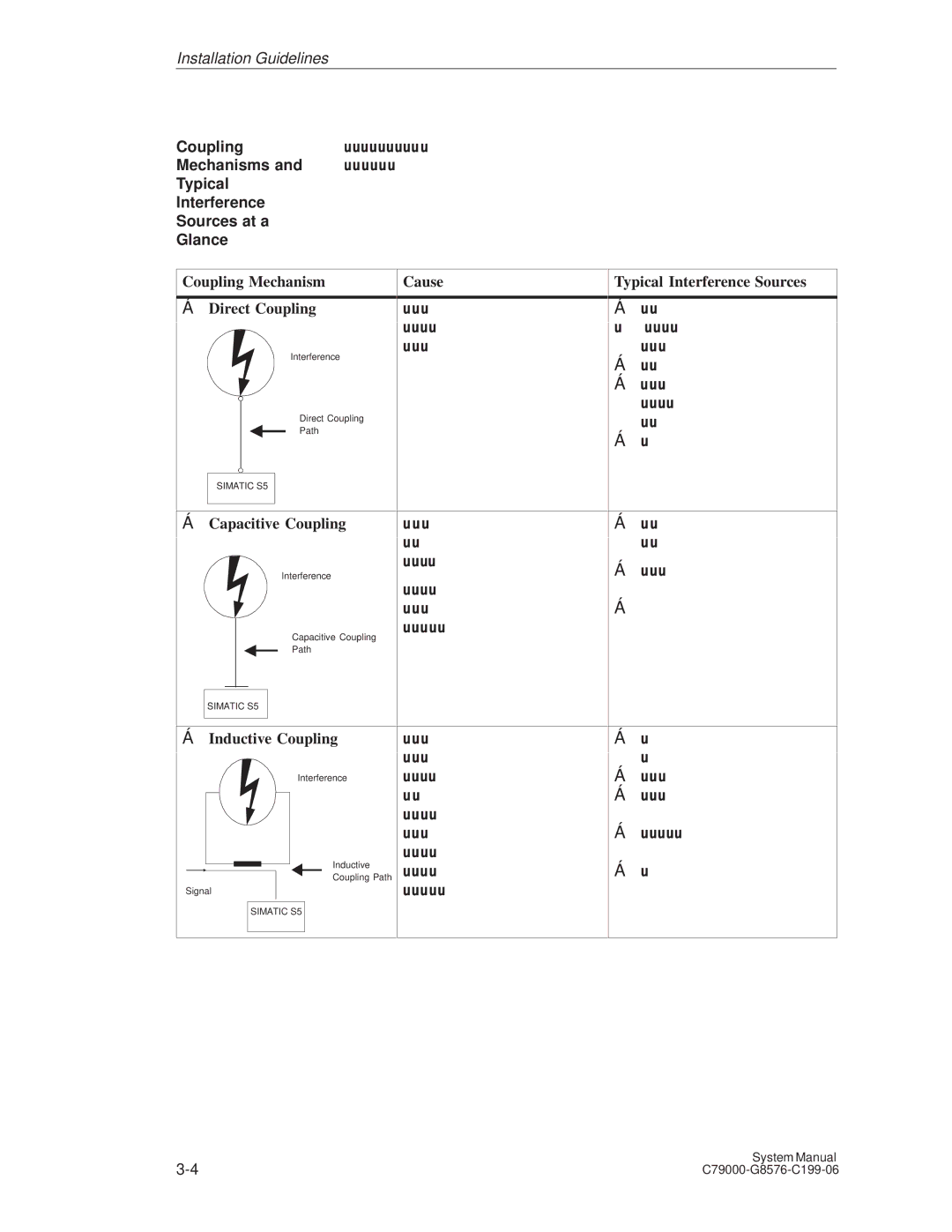 Siemens S5-135U/155U appendix Coupling, Mechanisms, Typical Interference Sources at a Glance 