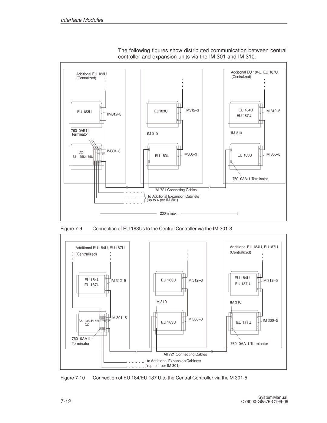 Siemens S5-135U/155U appendix Centralized EU 183U EU183U IIM312±3 EU 184U 