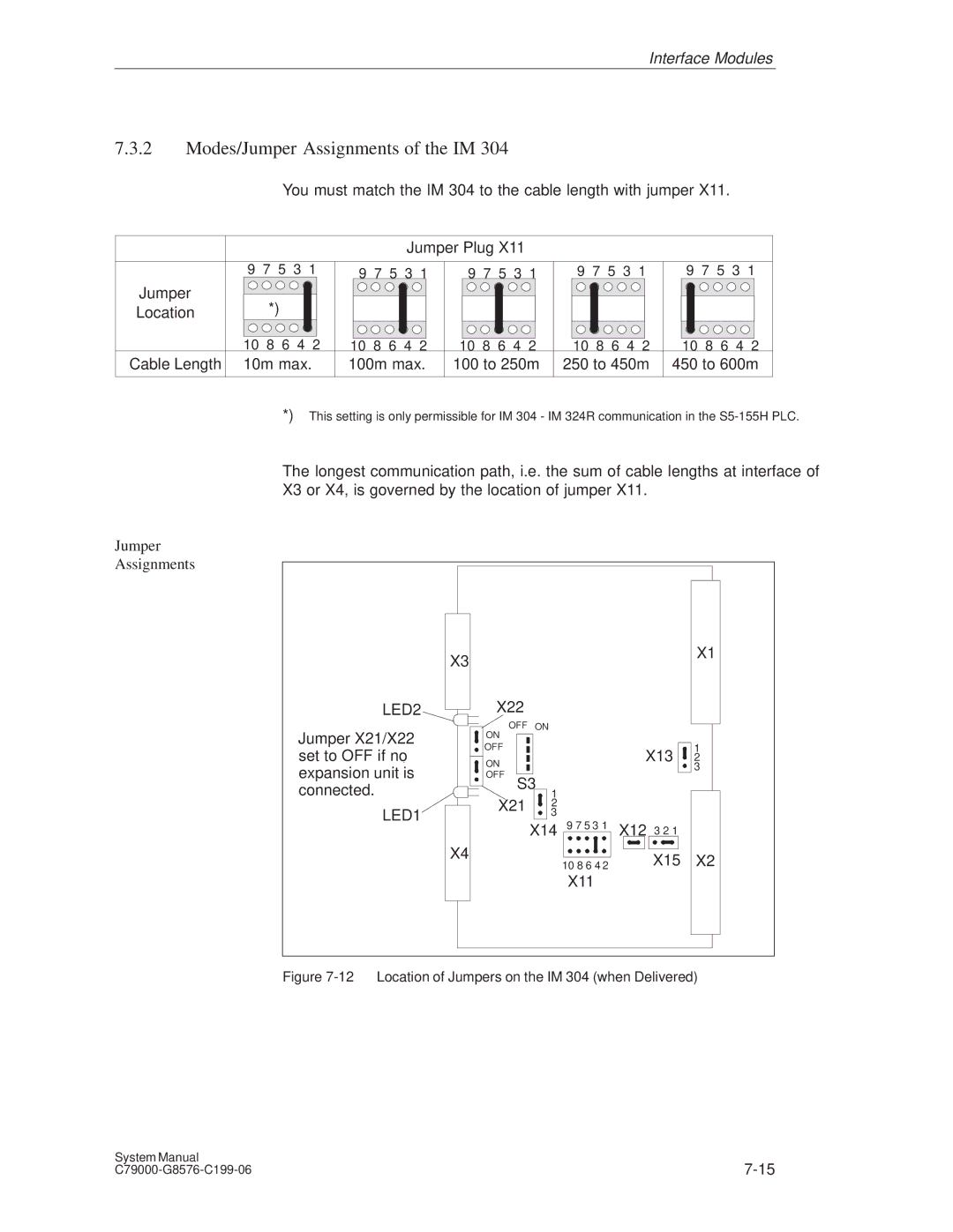 Siemens S5-135U/155U appendix You must match the IM 304 to the cable length with jumper 