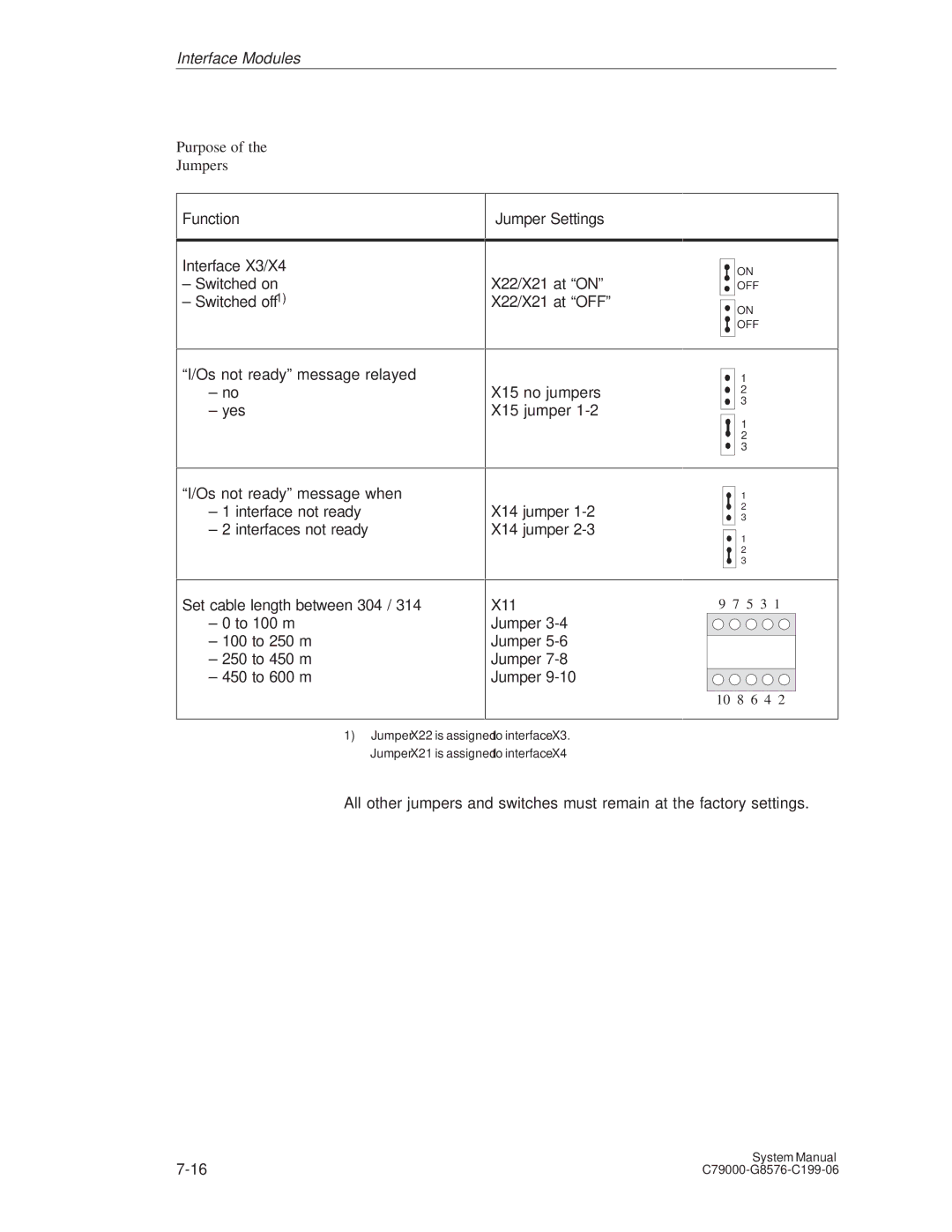 Siemens S5-135U/155U appendix Purpose Jumpers, Function, X11 Jumper 