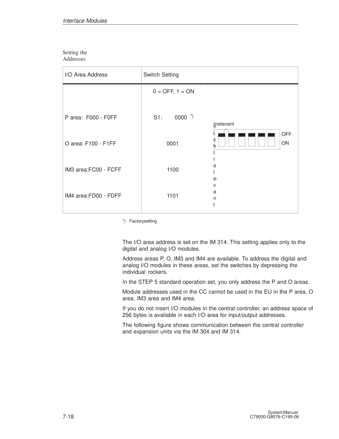 Siemens S5-135U/155U appendix Setting Addresses, Area Address, Switch Setting 