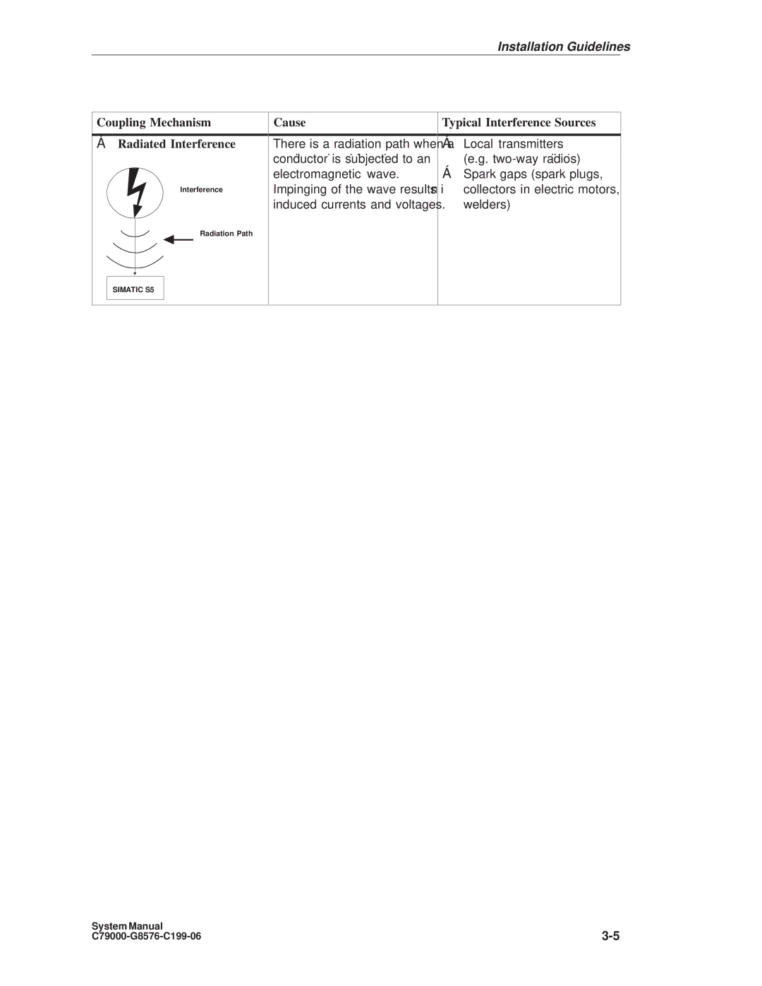 Siemens S5-135U/155U appendix Coupling Mechanism Radiated Interference, Cause Typical Interference Sources 