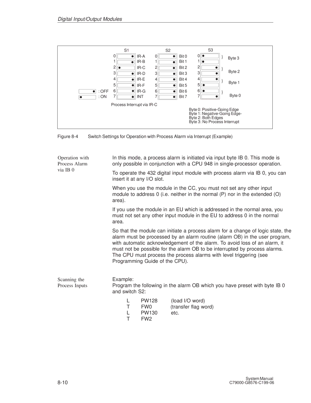 Siemens S5-135U/155U appendix Via IB, Switch S2, PW128 Load I/O word, PW130 Etc 