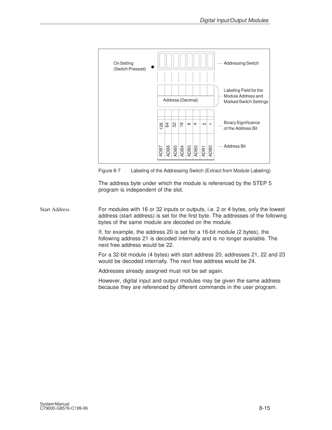 Siemens S5-135U/155U Program is independent of the slot, Start Address, Bytes of the same module are decoded on the module 