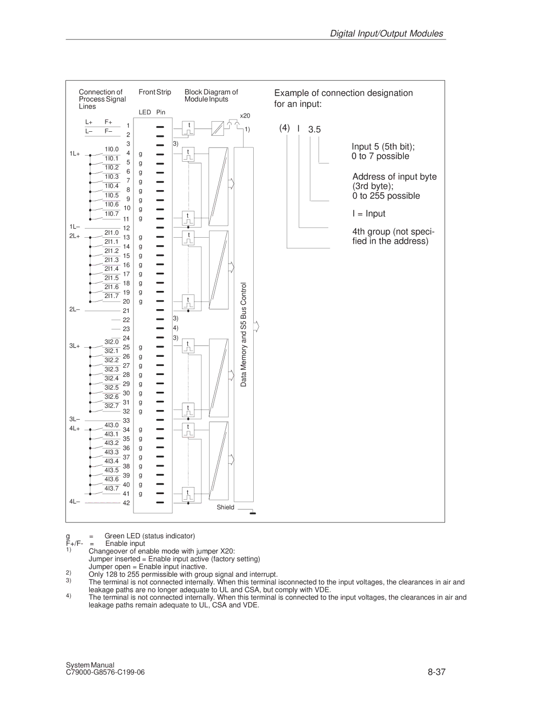 Siemens S5-135U/155U appendix Example of connection designation for an input 