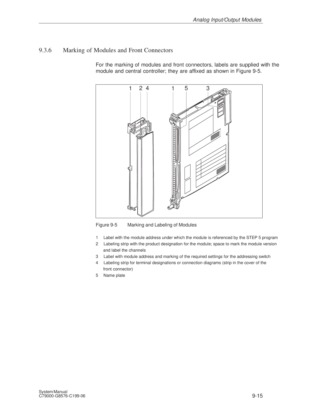 Siemens S5-135U/155U appendix Marking of Modules and Front Connectors, Marking and Labeling of Modules 