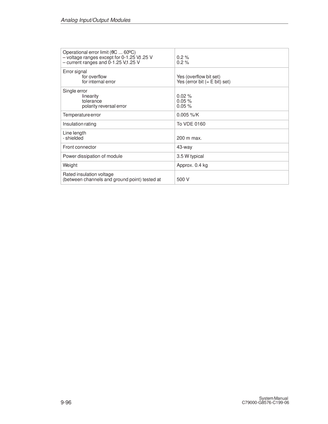 Siemens S5-135U/155U appendix Analog Input/Output Modules 