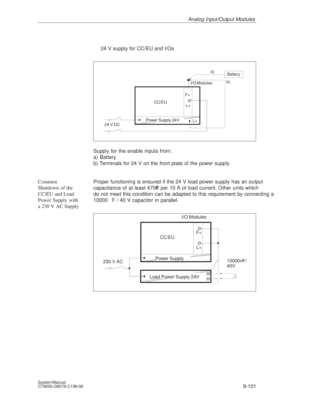 Siemens S5-135U/155U appendix Load Power Supply System Manual 