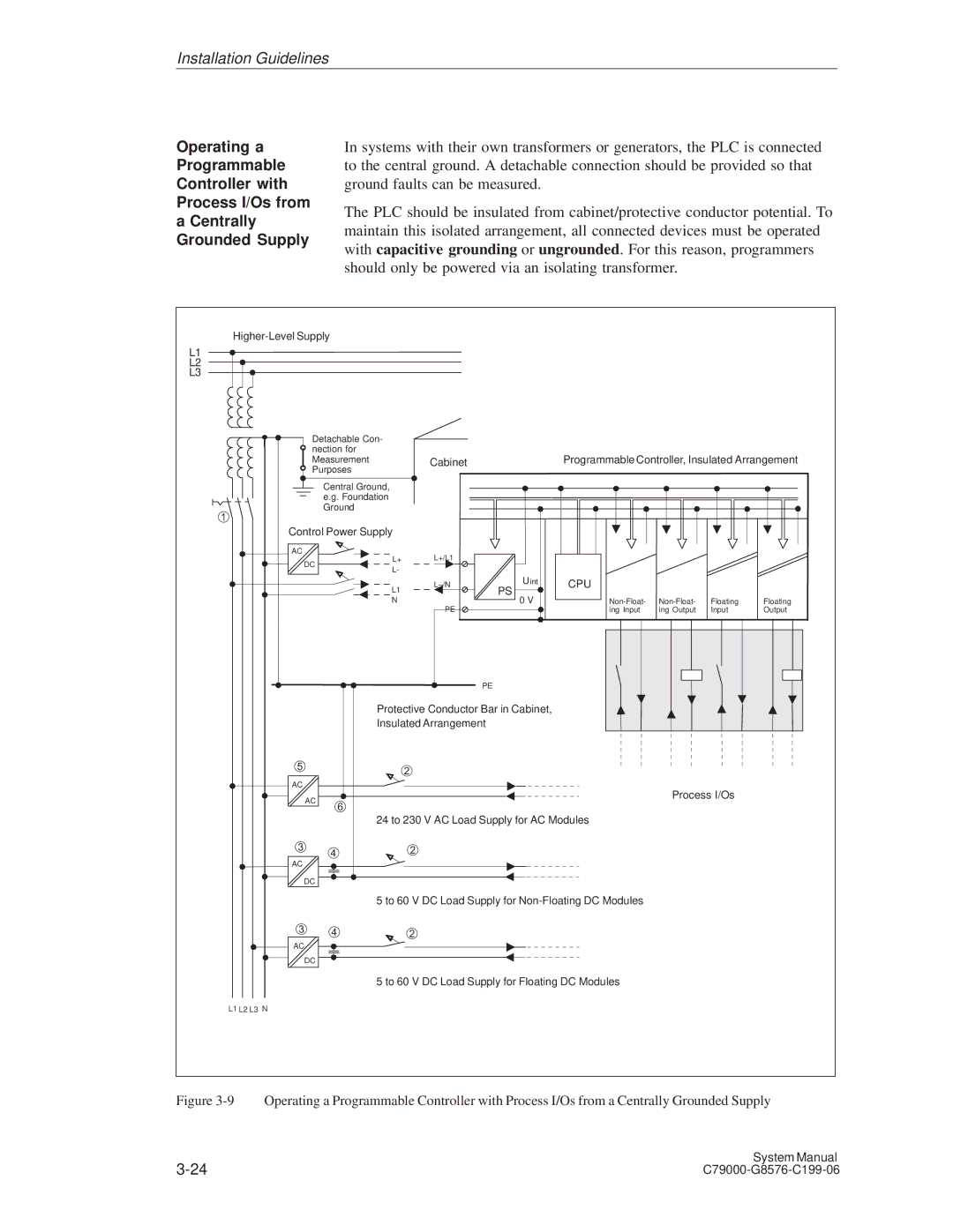 Siemens S5-135U/155U appendix Higher-Level Supply 