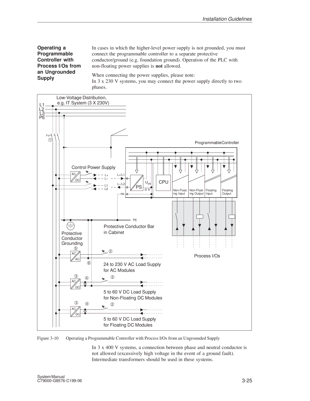 Siemens S5-135U/155U appendix Controller with, An Ungrounded, Supply 