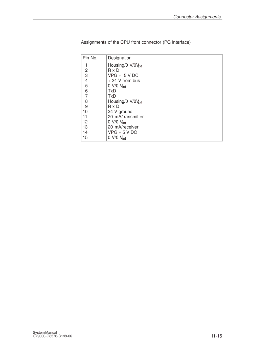 Siemens S5-135U/155U appendix 11-15 