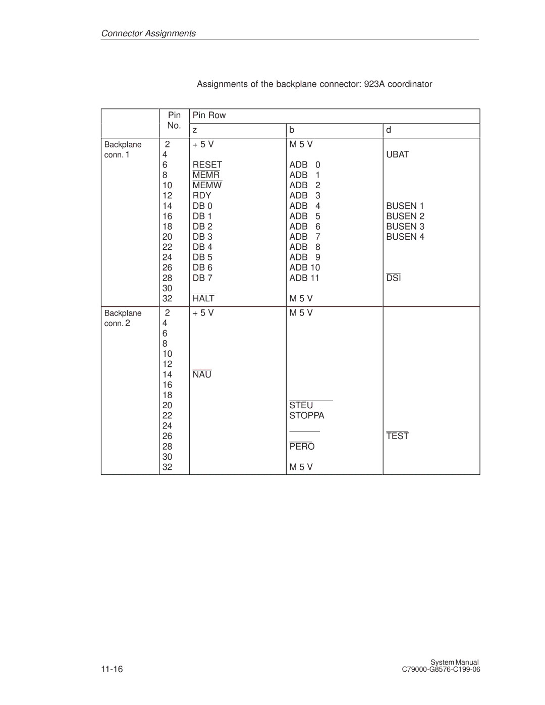 Siemens S5-135U/155U appendix Assignments of the backplane connector 923A coordinator 