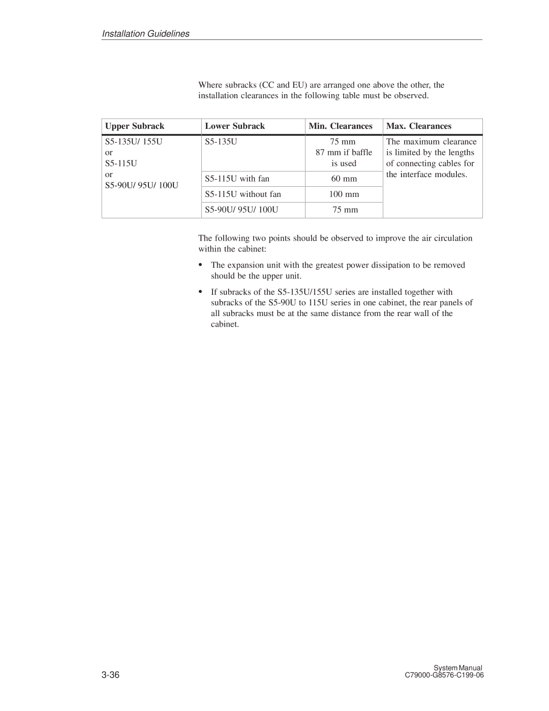 Siemens S5-135U/155U appendix Upper Subrack, S5-90U/95U/ 100U Lower Subrack, Min. Clearances, Max. Clearances 