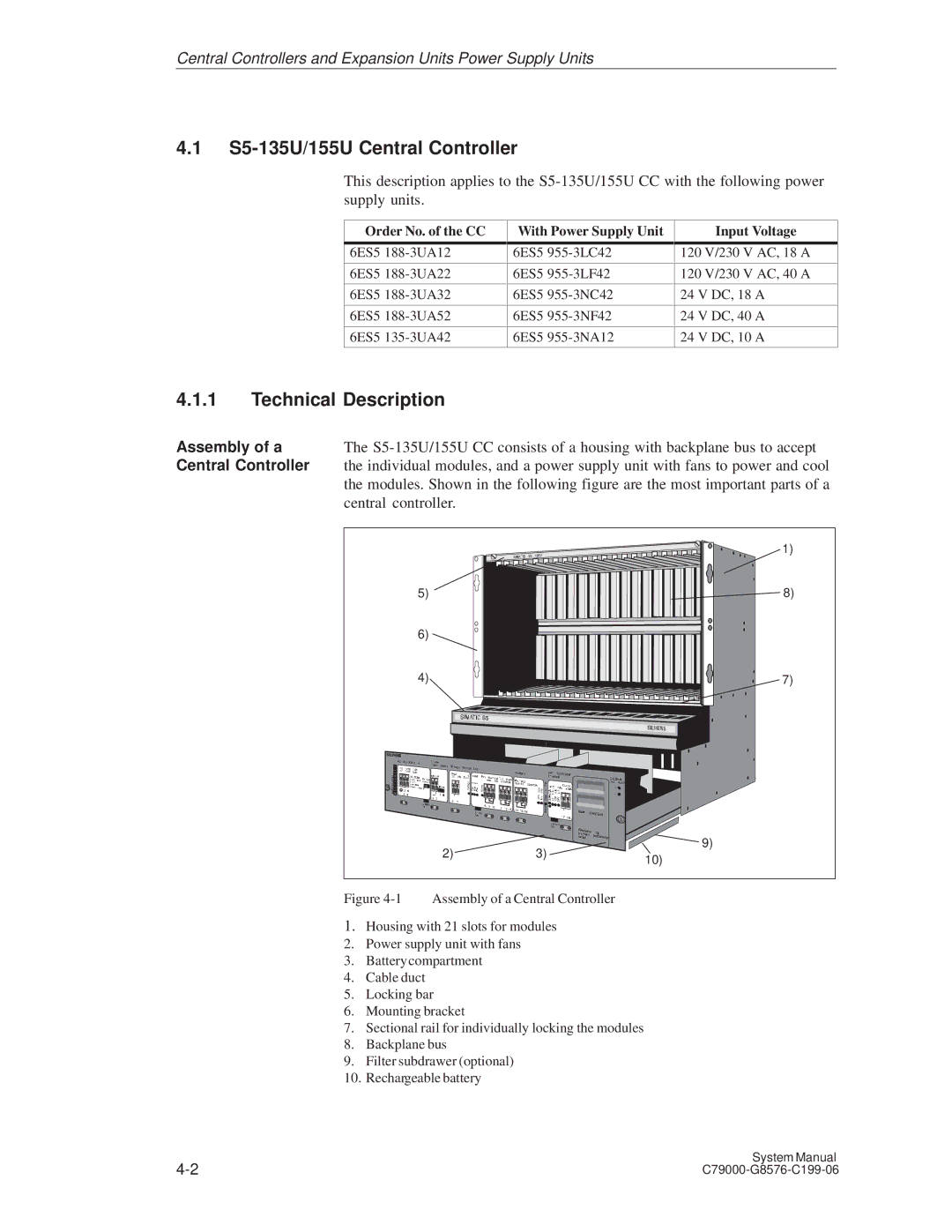 Siemens appendix S5-135U/155U Central Controller, Technical Description, Assembly of a Central Controller 