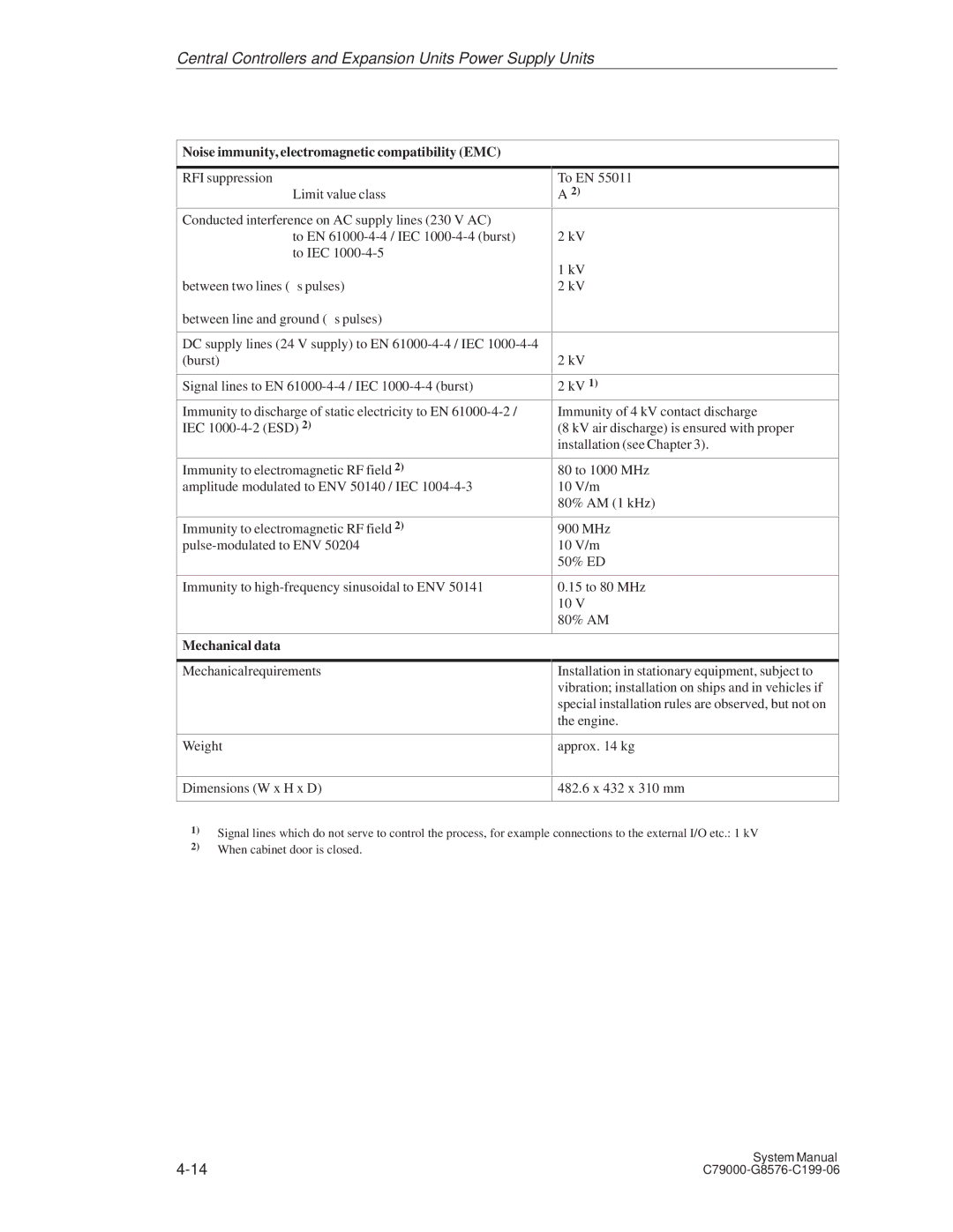 Siemens S5-135U/155U appendix Noise immunity, electromagnetic compatibility EMC, Mechanical data 