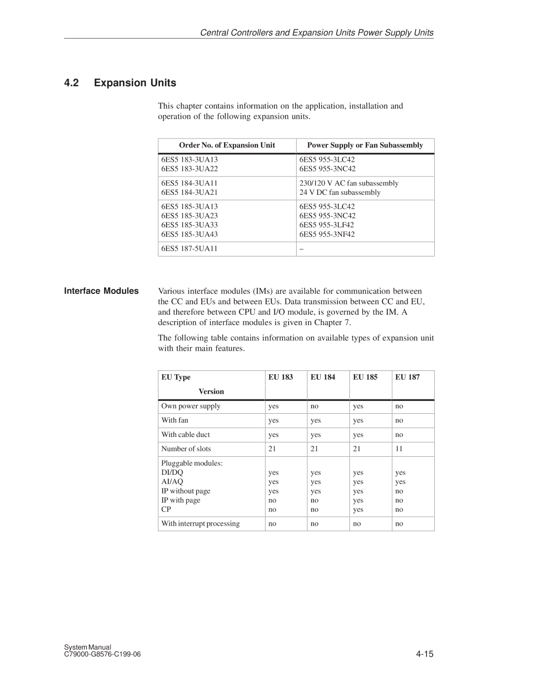 Siemens S5-135U/155U Expansion Units, Order No. of Expansion Unit, Power Supply or Fan Subassembly, EU Type Version 