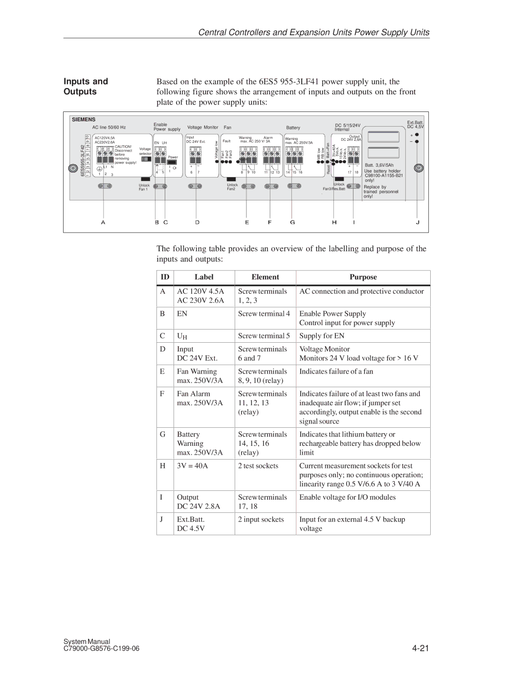 Siemens S5-135U/155U appendix Inputs, Outputs, Plate of the power supply units 