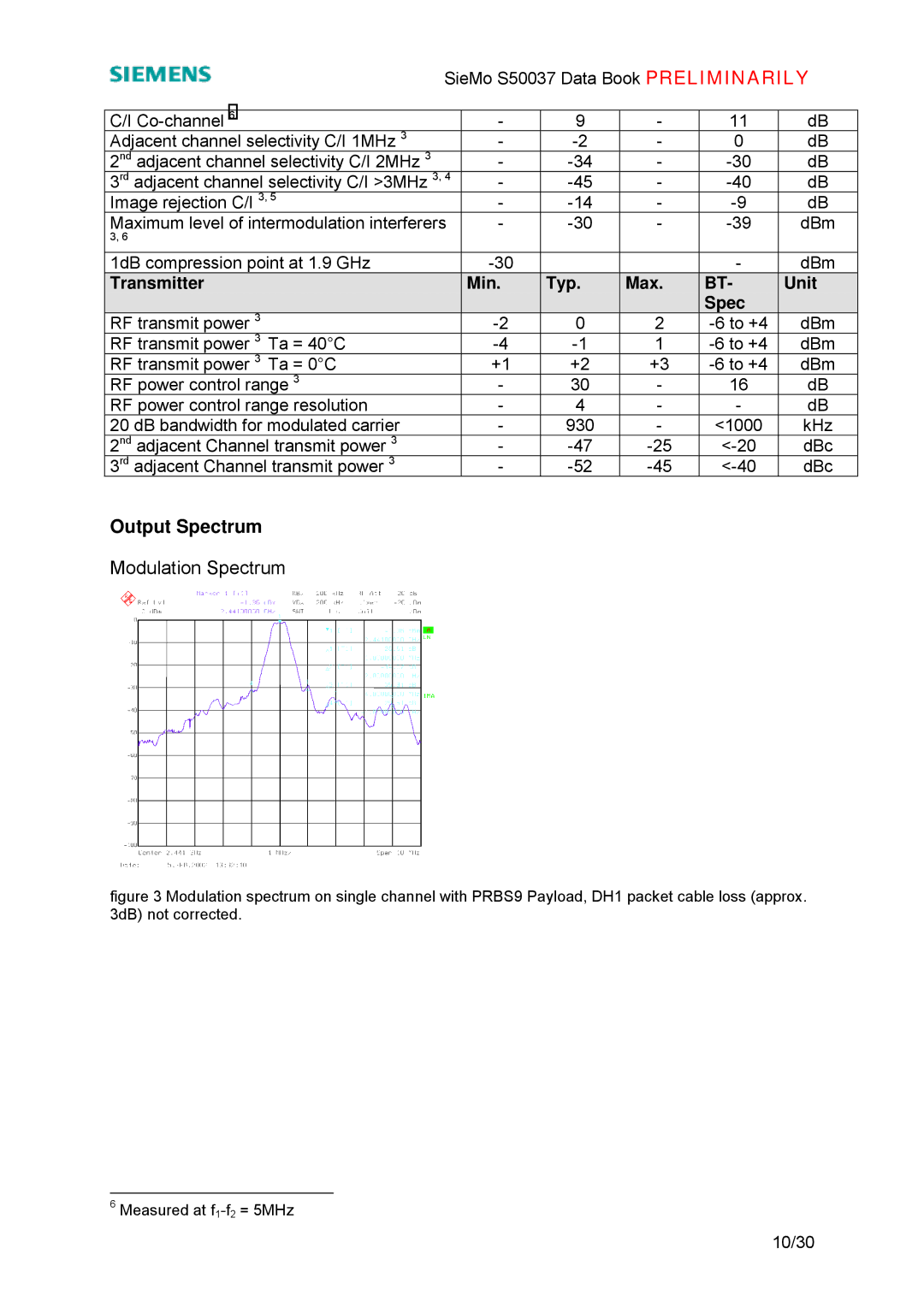 Siemens S50037 manual Output Spectrum, Modulation Spectrum, Transmitter Min Typ Max Unit Spec 