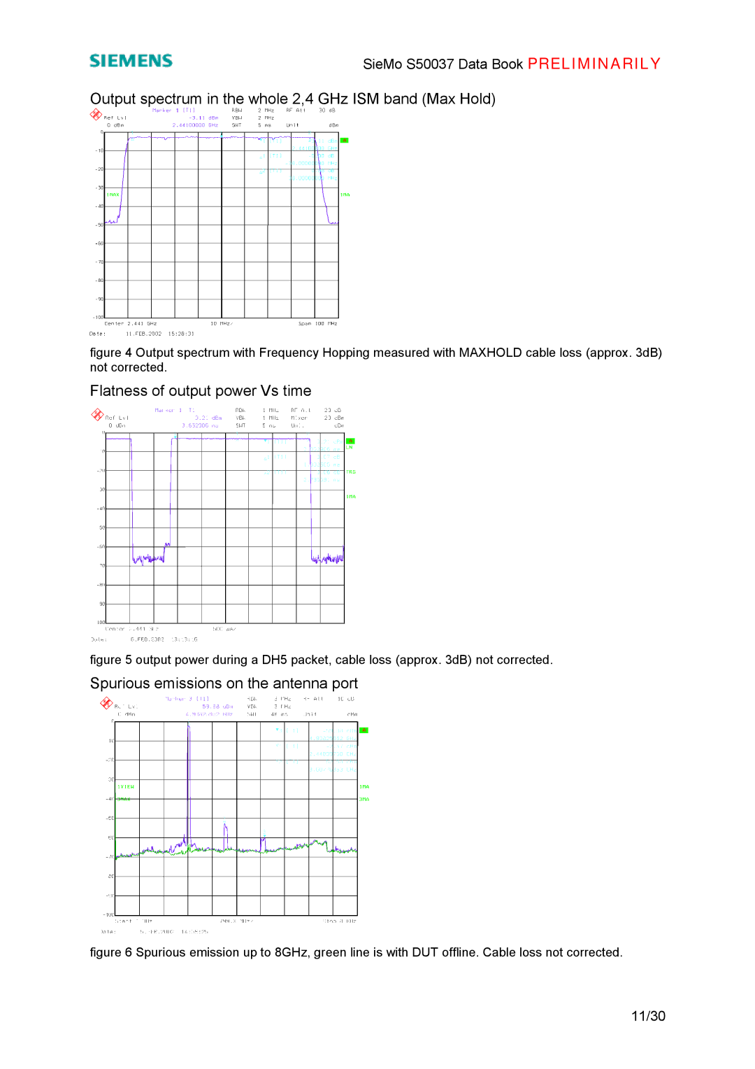 Siemens S50037 manual Output spectrum in the whole 2,4 GHz ISM band Max Hold, Flatness of output power Vs time 