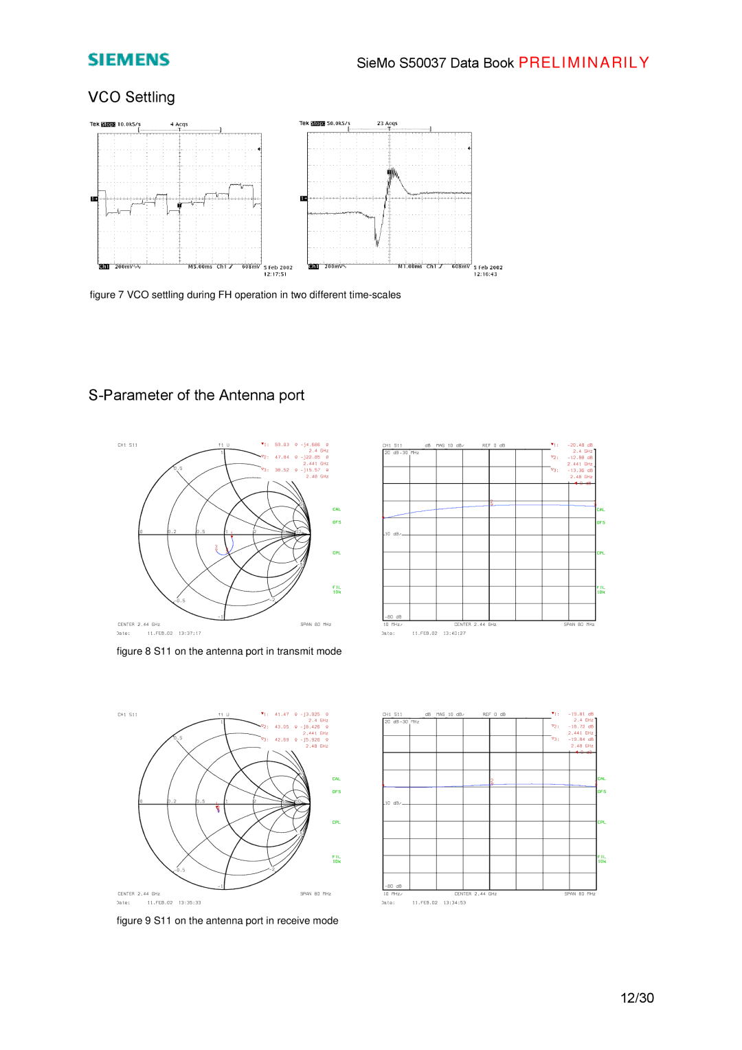 Siemens S50037 manual VCO Settling, Parameter of the Antenna port 