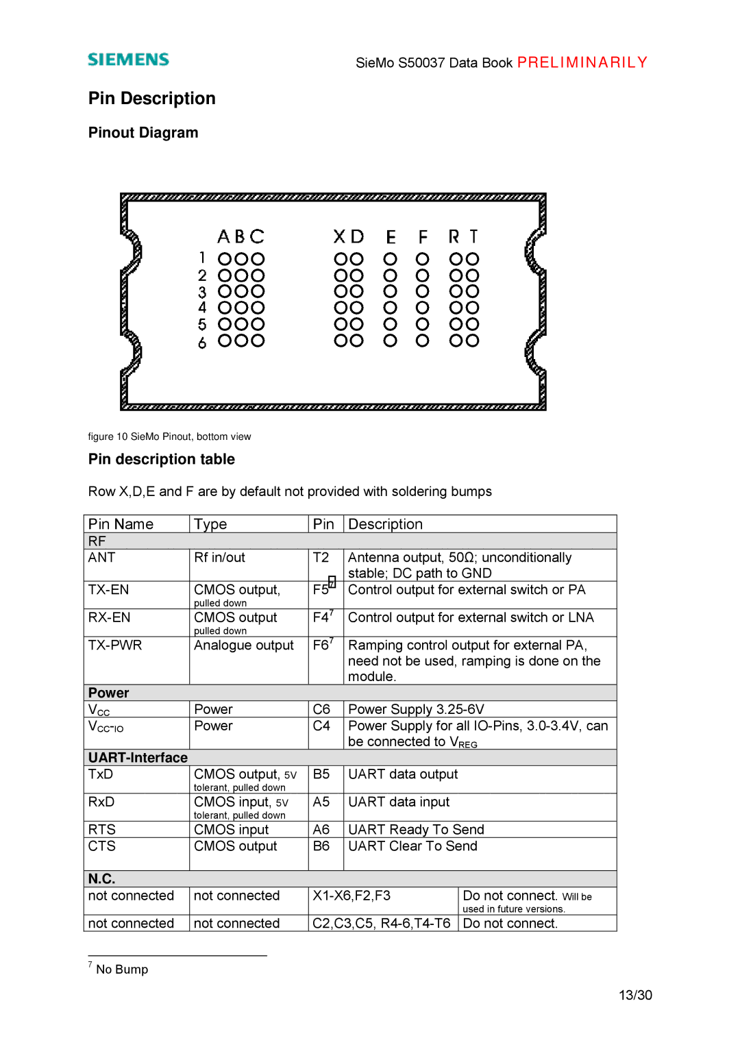 Siemens S50037 manual Pinout Diagram, Pin description table, Pin Name Type Pin Description, Power 