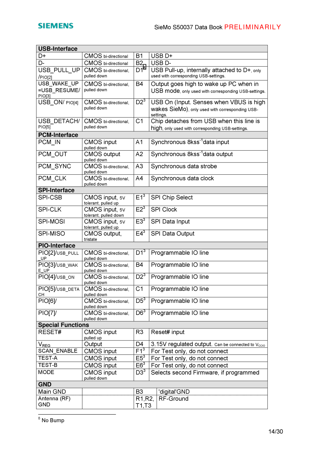 Siemens S50037 manual USB-Interface, PCM-Interface, SPI-Interface, PIO-Interface, Special Functions 