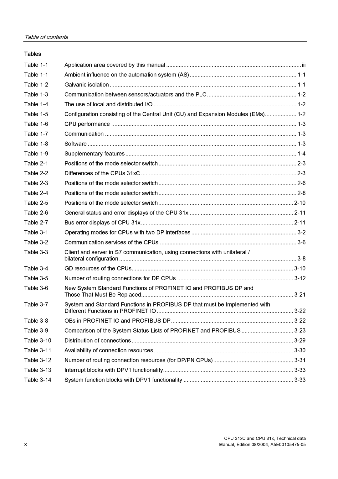 Siemens S7-300 appendix Tables 