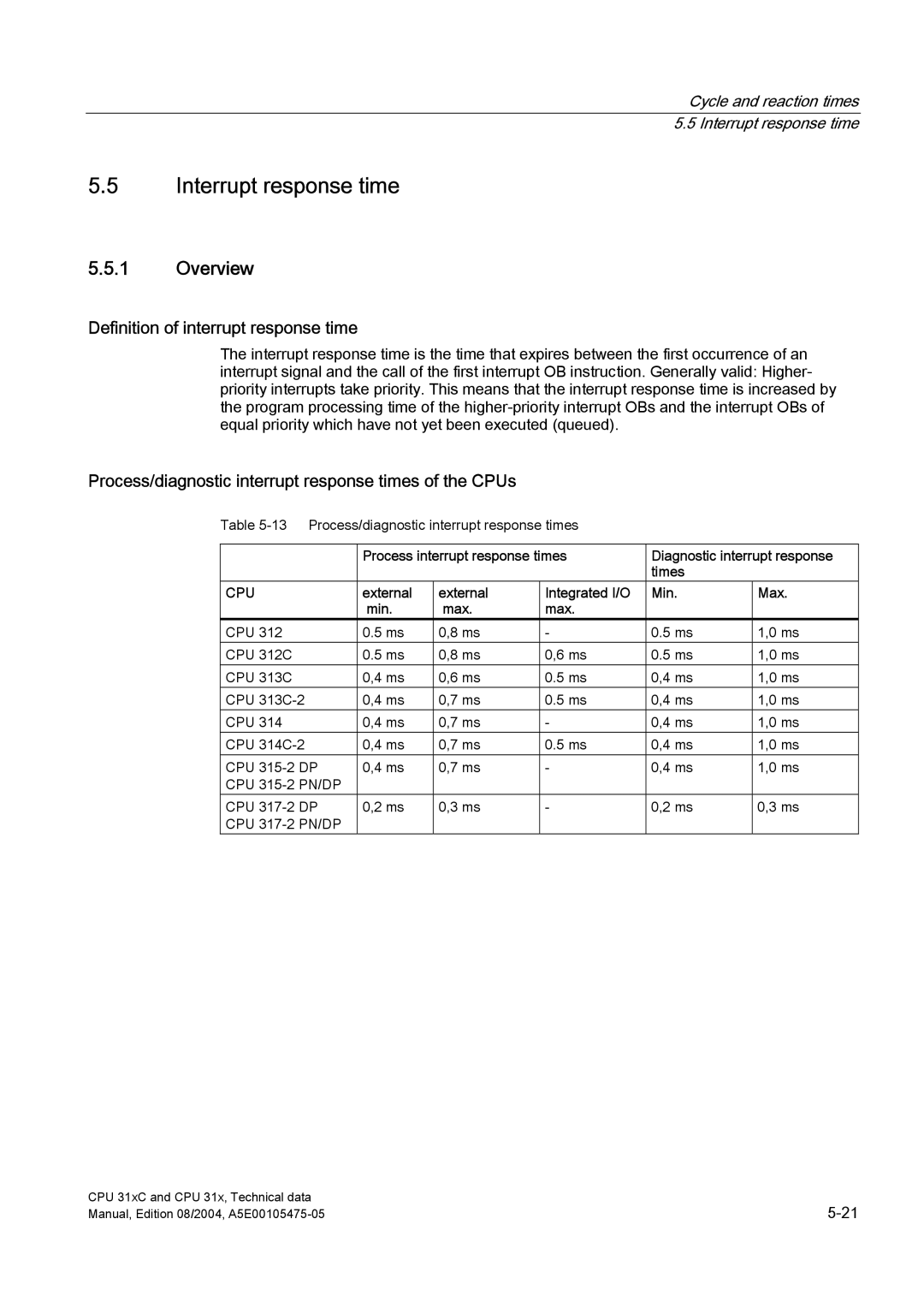 Siemens S7-300 appendix Interrupt response time, Definition of interrupt response time 