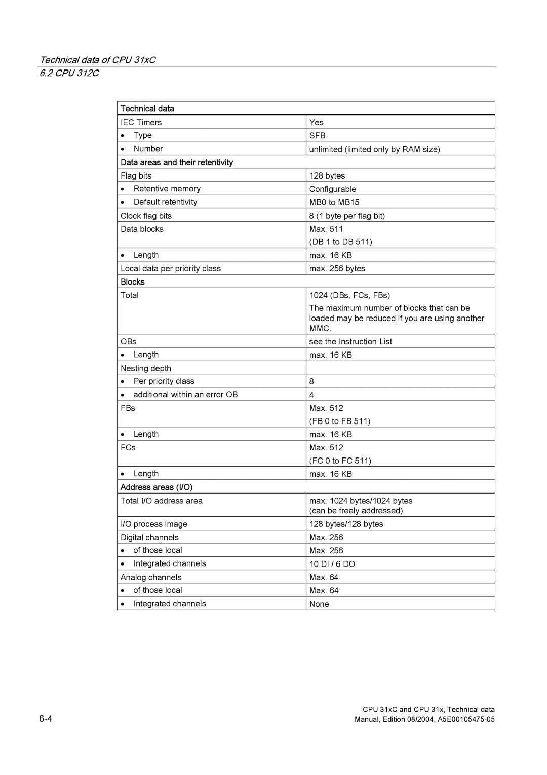 Siemens S7-300 appendix Technical data, Data areas and their retentivity, Address areas I/O 