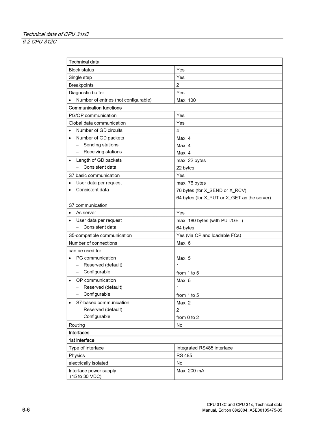 Siemens S7-300 appendix Communication functions, Interfaces 1st interface 