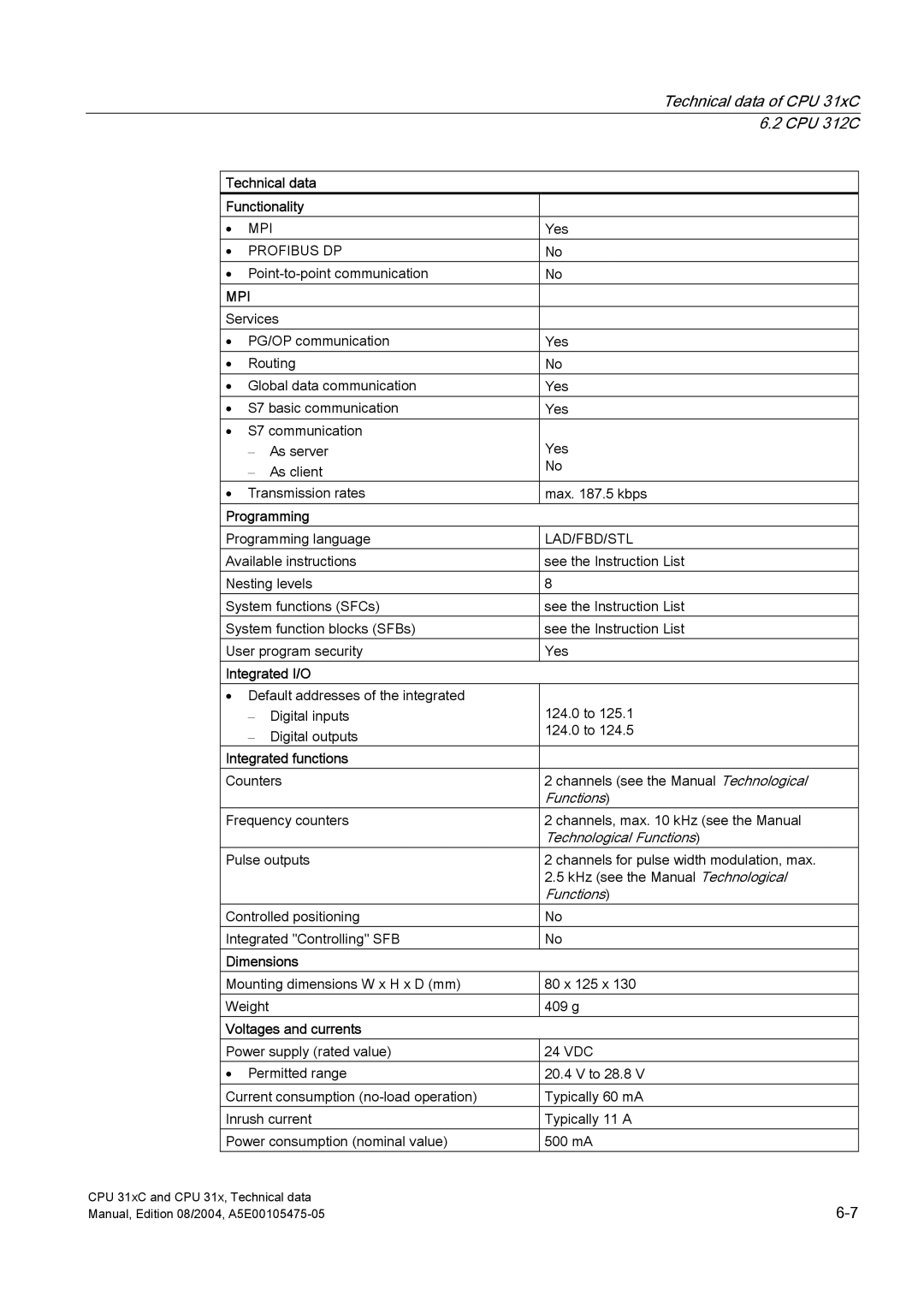 Siemens S7-300 appendix Technical data Functionality, Programming, Integrated functions, Dimensions, Voltages and currents 