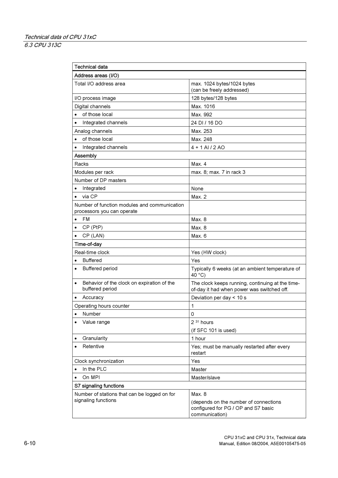 Siemens S7-300 appendix Technical data Address areas I/O, Assembly 