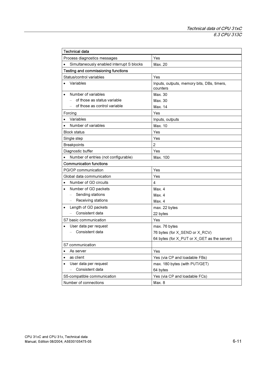 Siemens S7-300 appendix Technical data 