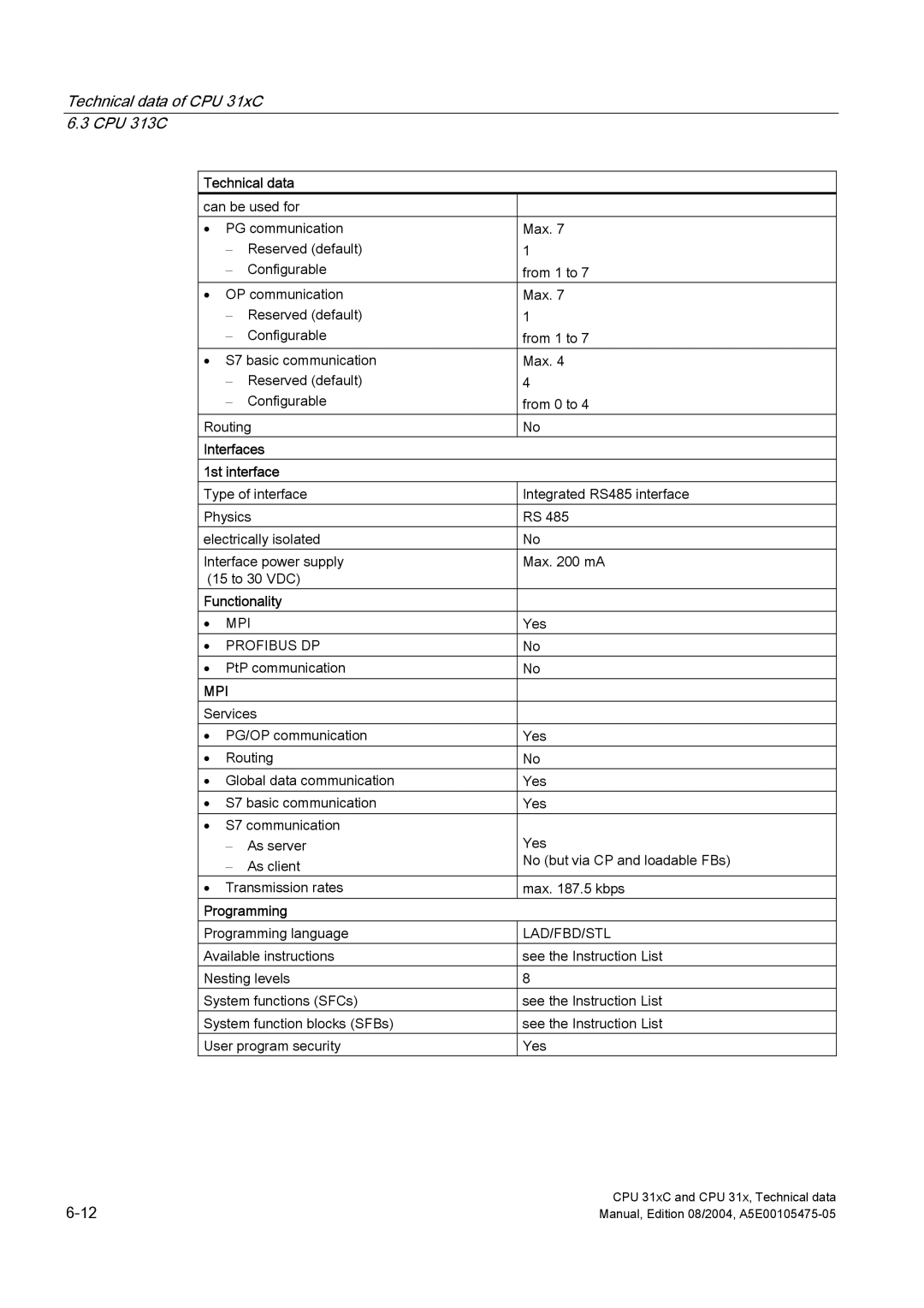 Siemens S7-300 appendix Mpi 