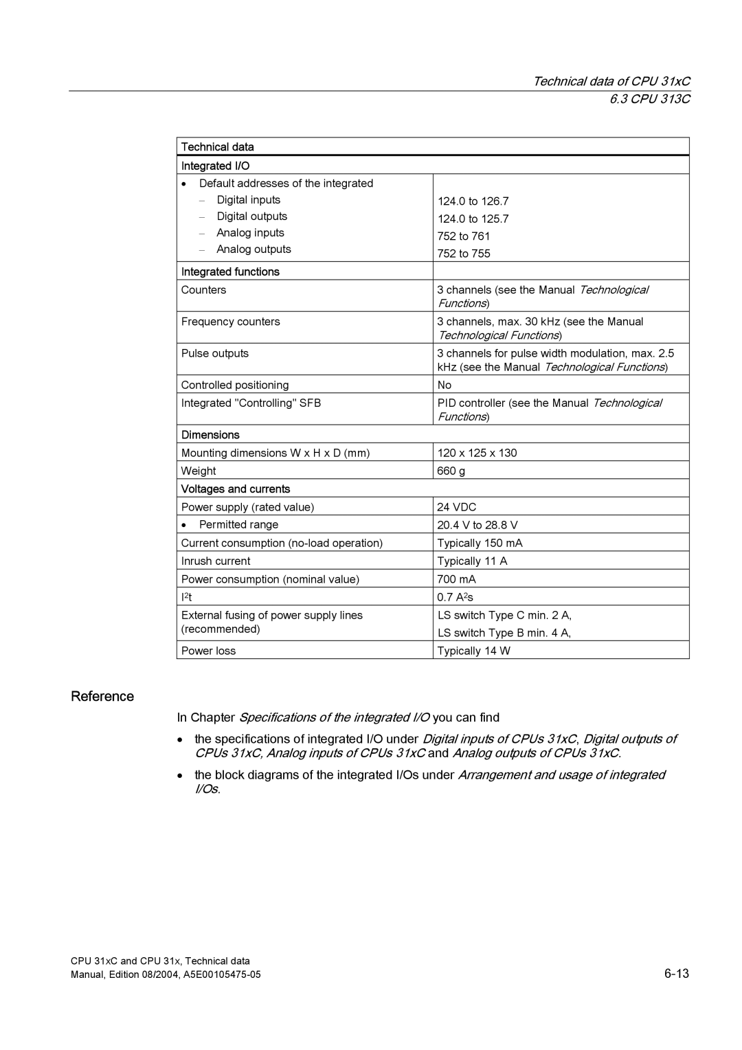 Siemens S7-300 appendix Technical data Integrated I/O, KHz see the Manual Technological Functions 