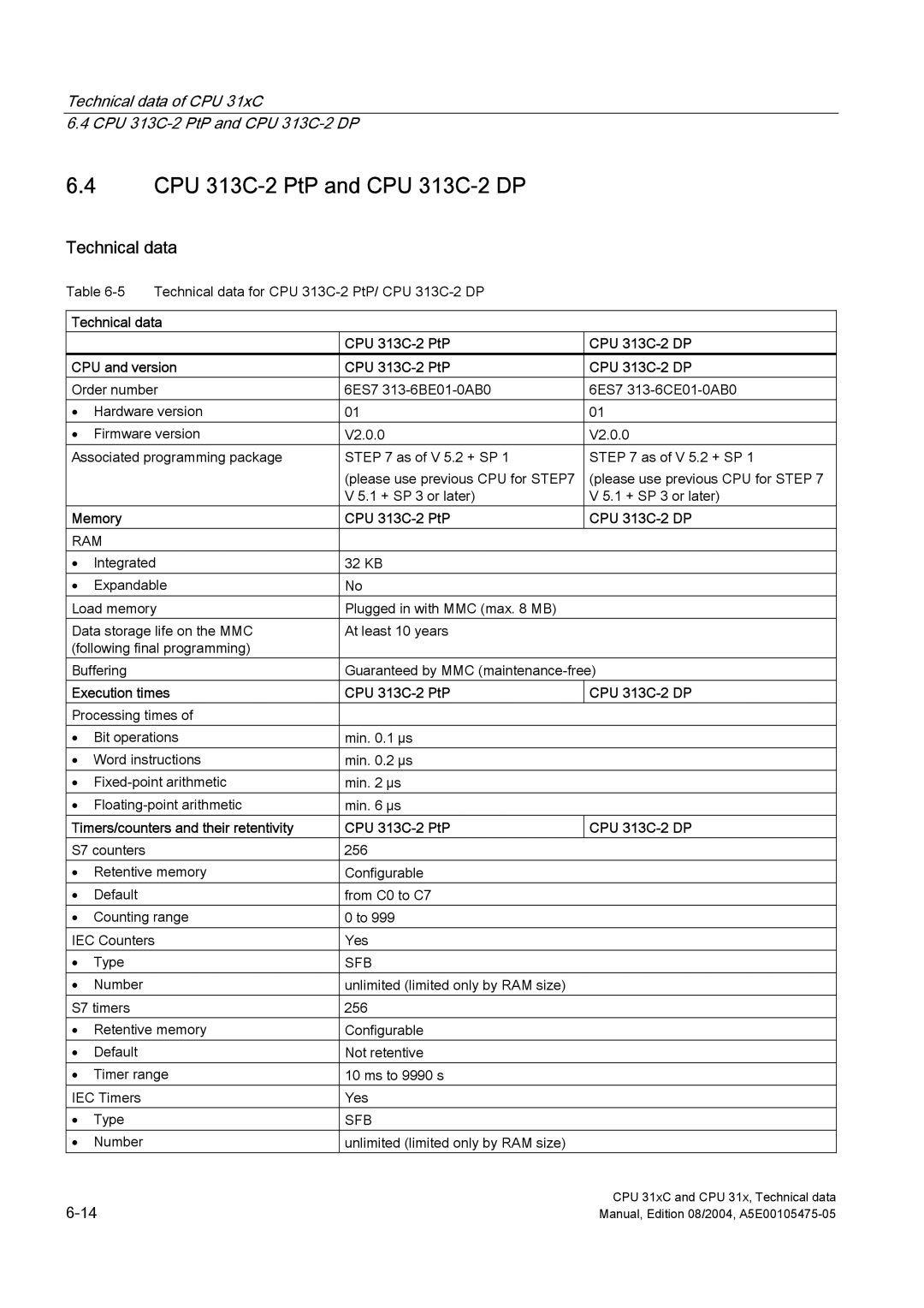 Siemens S7-300 appendix CPU 313C-2 PtP and CPU 313C-2 DP, Technical data CPU 313C-2 PtP CPU 313C-2 DP CPU and version 