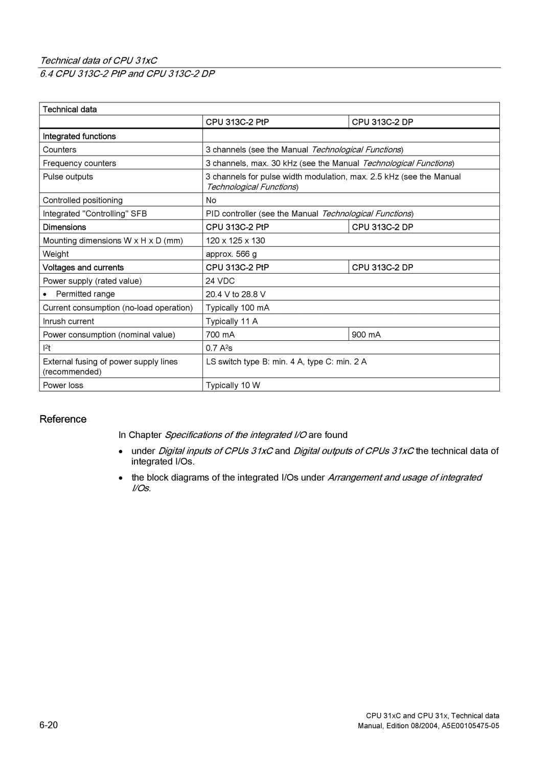 Siemens S7-300 appendix Dimensions CPU 313C-2 PtP CPU 313C-2 DP, Voltages and currents CPU 313C-2 PtP CPU 313C-2 DP 