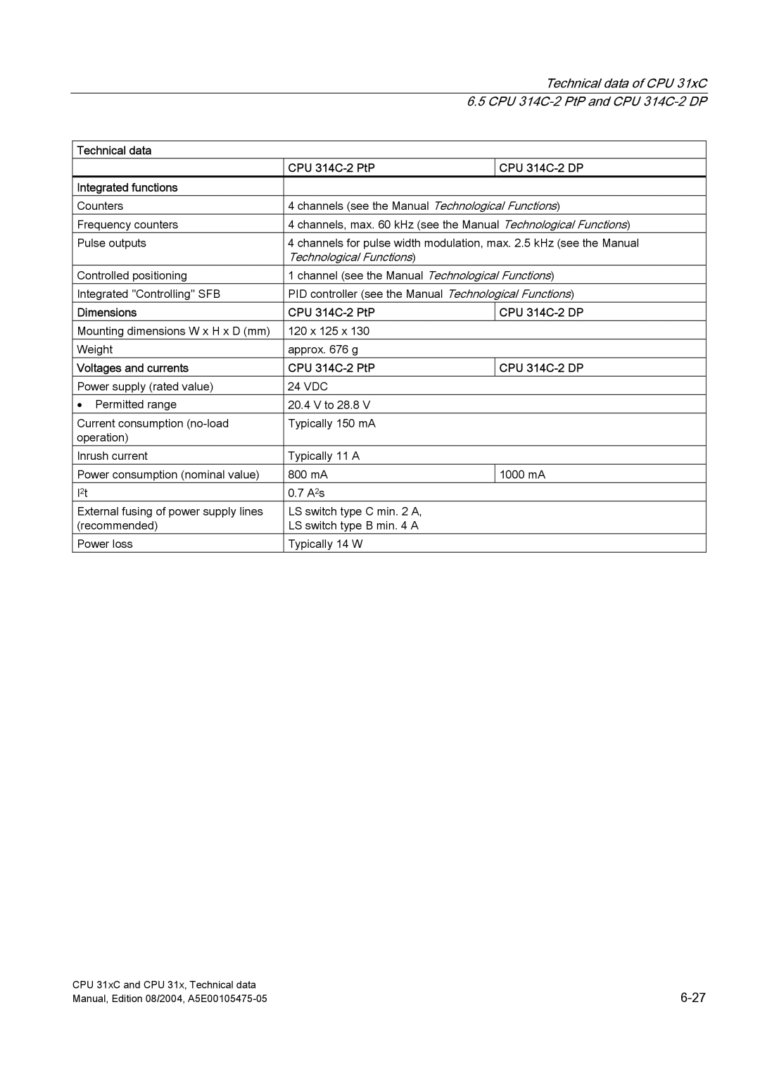 Siemens S7-300 appendix Dimensions CPU 314C-2 PtP CPU 314C-2 DP, Voltages and currents CPU 314C-2 PtP CPU 314C-2 DP 