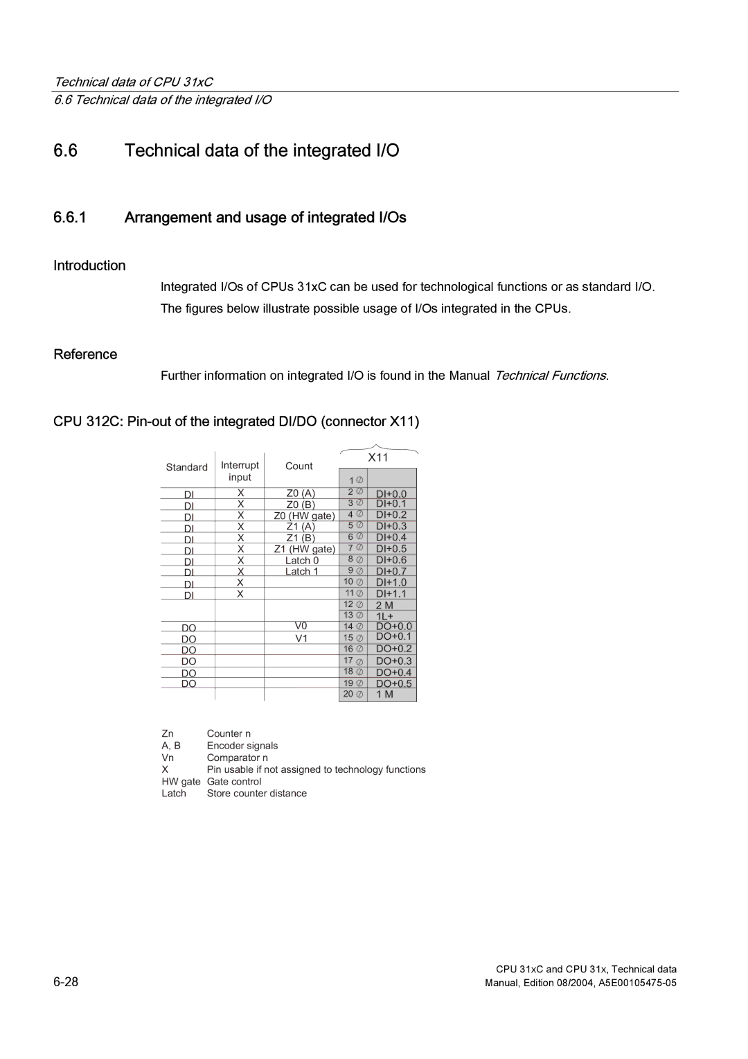 Siemens S7-300 appendix Technical data of the integrated I/O, Arrangement and usage of integrated I/Os 