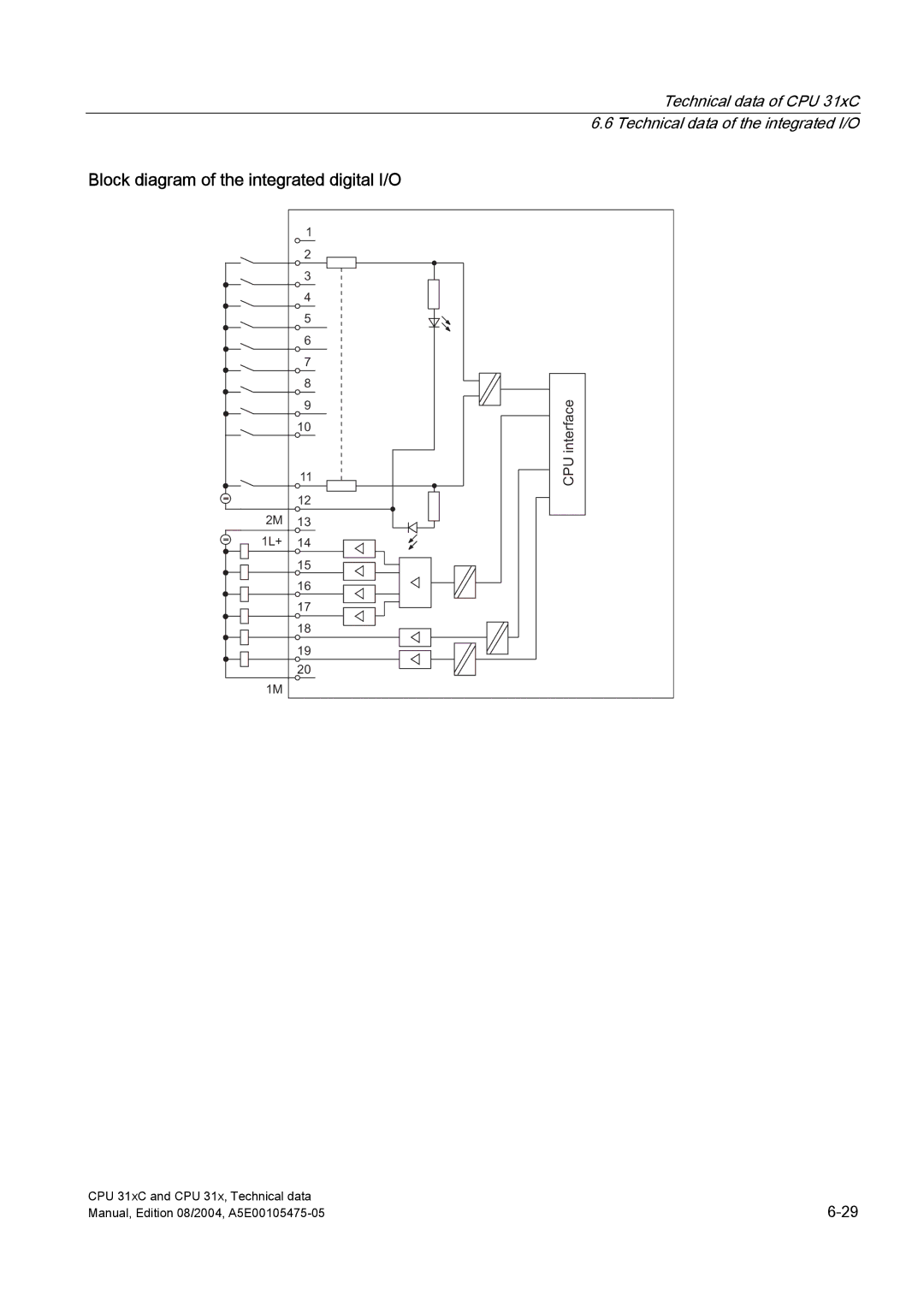 Siemens S7-300 appendix Block diagram of the integrated digital I/O 