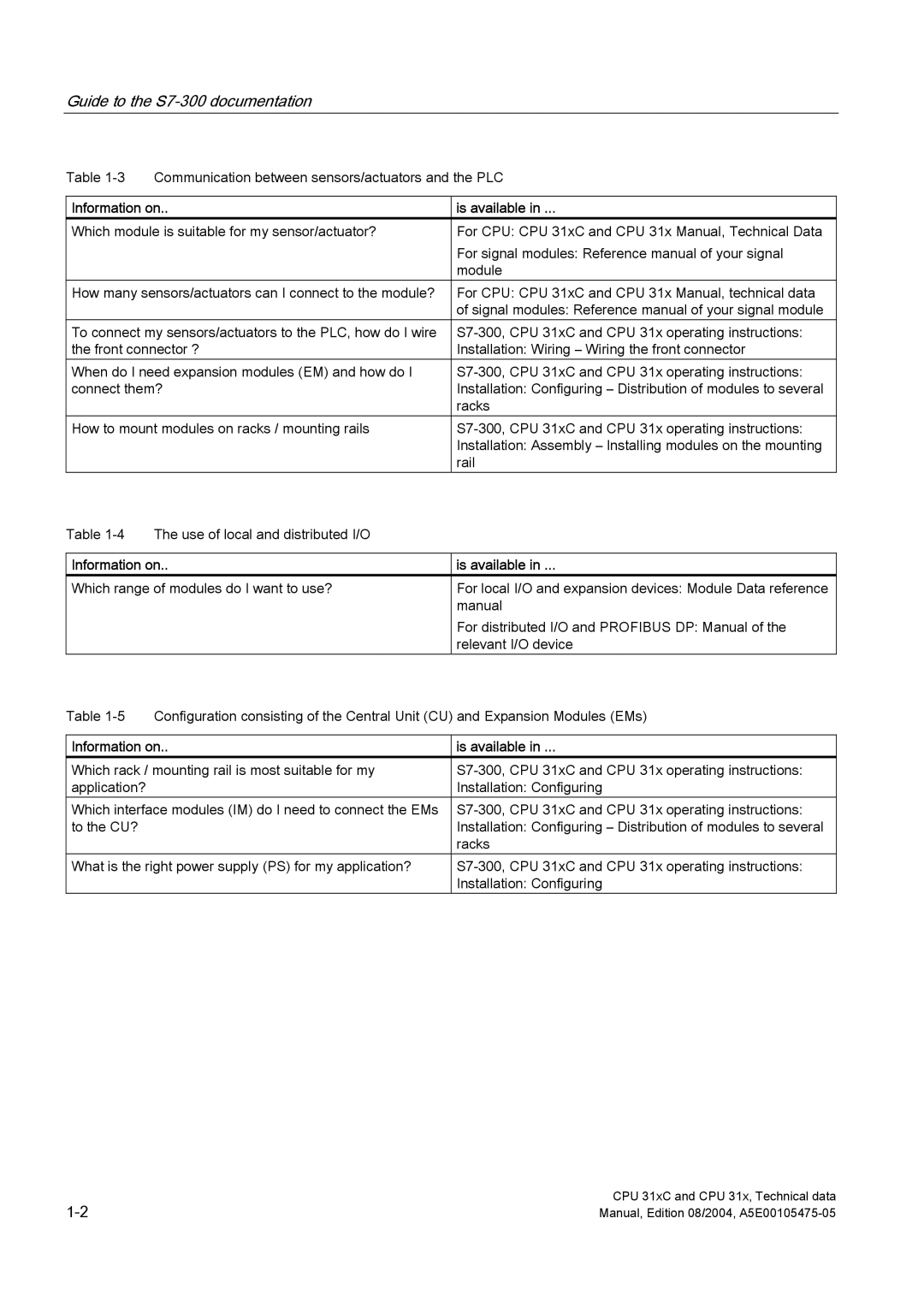 Siemens appendix Guide to the S7-300 documentation 