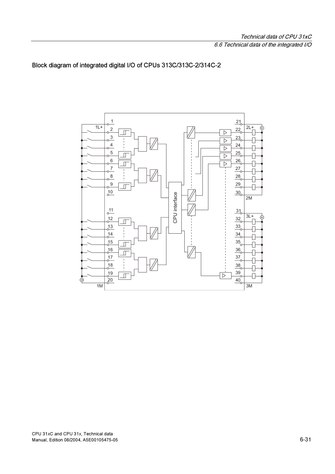 Siemens S7-300 appendix 1L+ 2L+ 