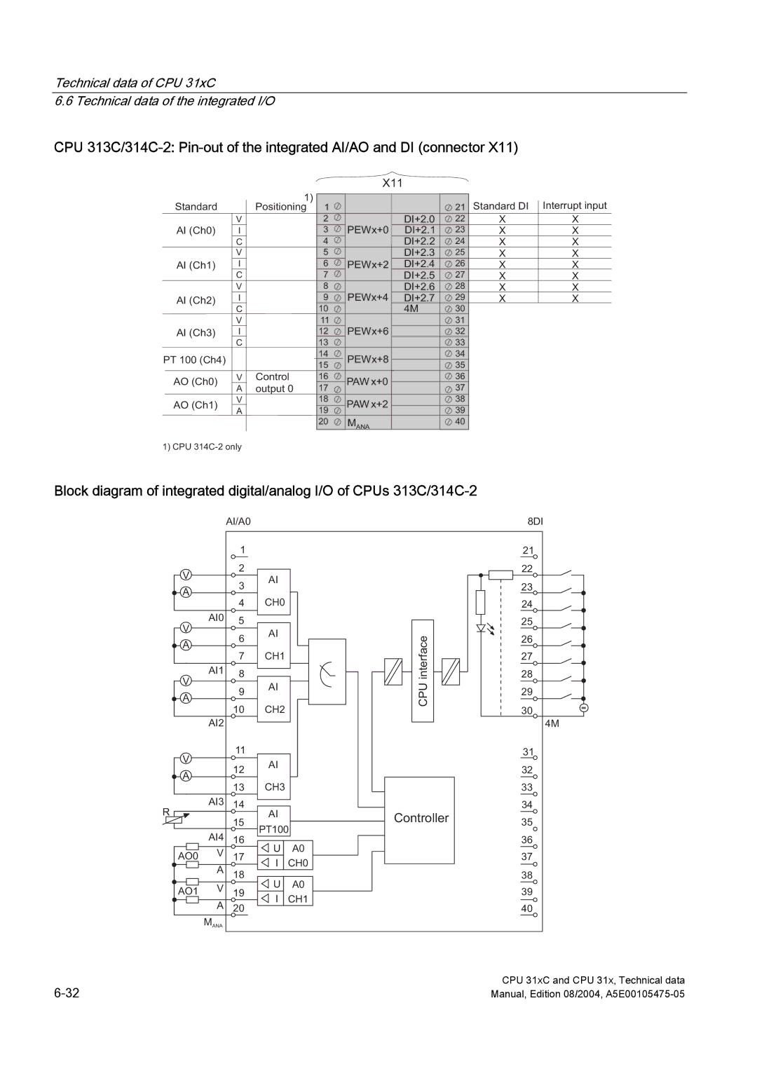 Siemens S7-300 appendix Controller 