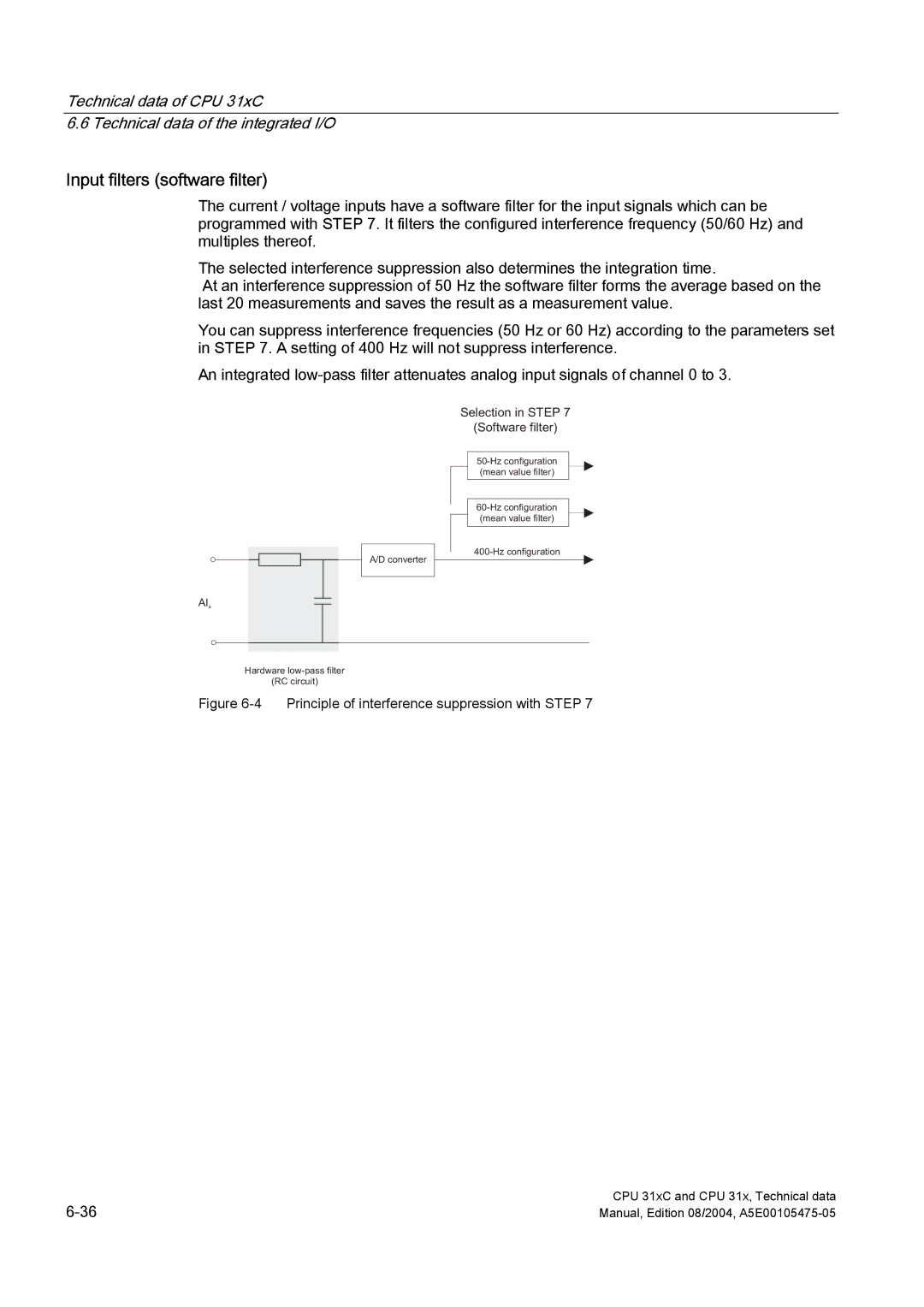 Siemens S7-300 appendix Input filters software filter, Principle of interference suppression with Step 