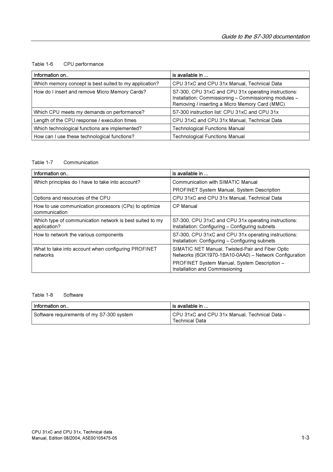 Siemens S7-300 appendix CPU performance 