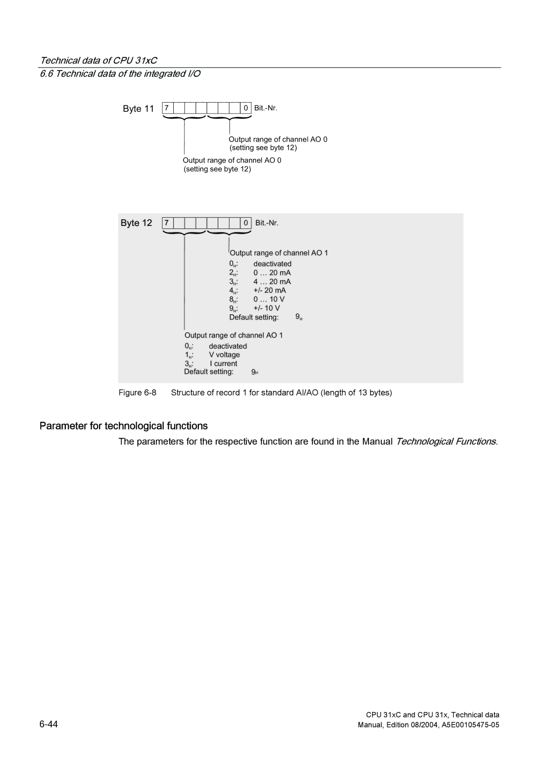 Siemens S7-300 appendix Parameter for technological functions, Wh , Wh  