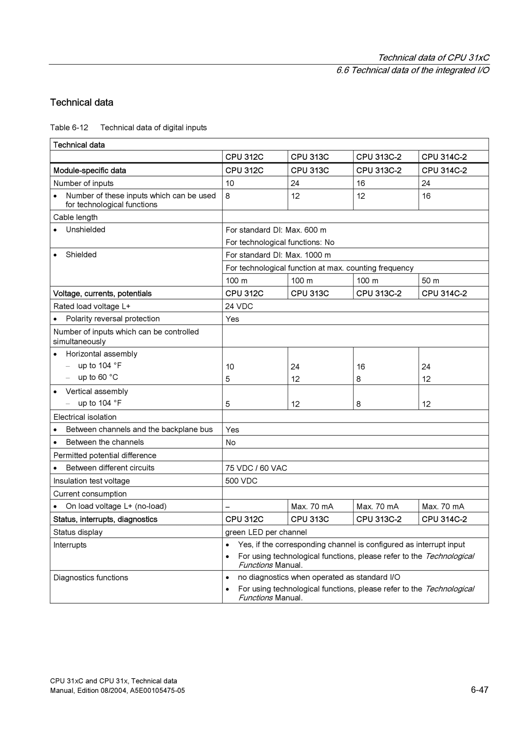 Siemens S7-300 appendix Functions Manual 