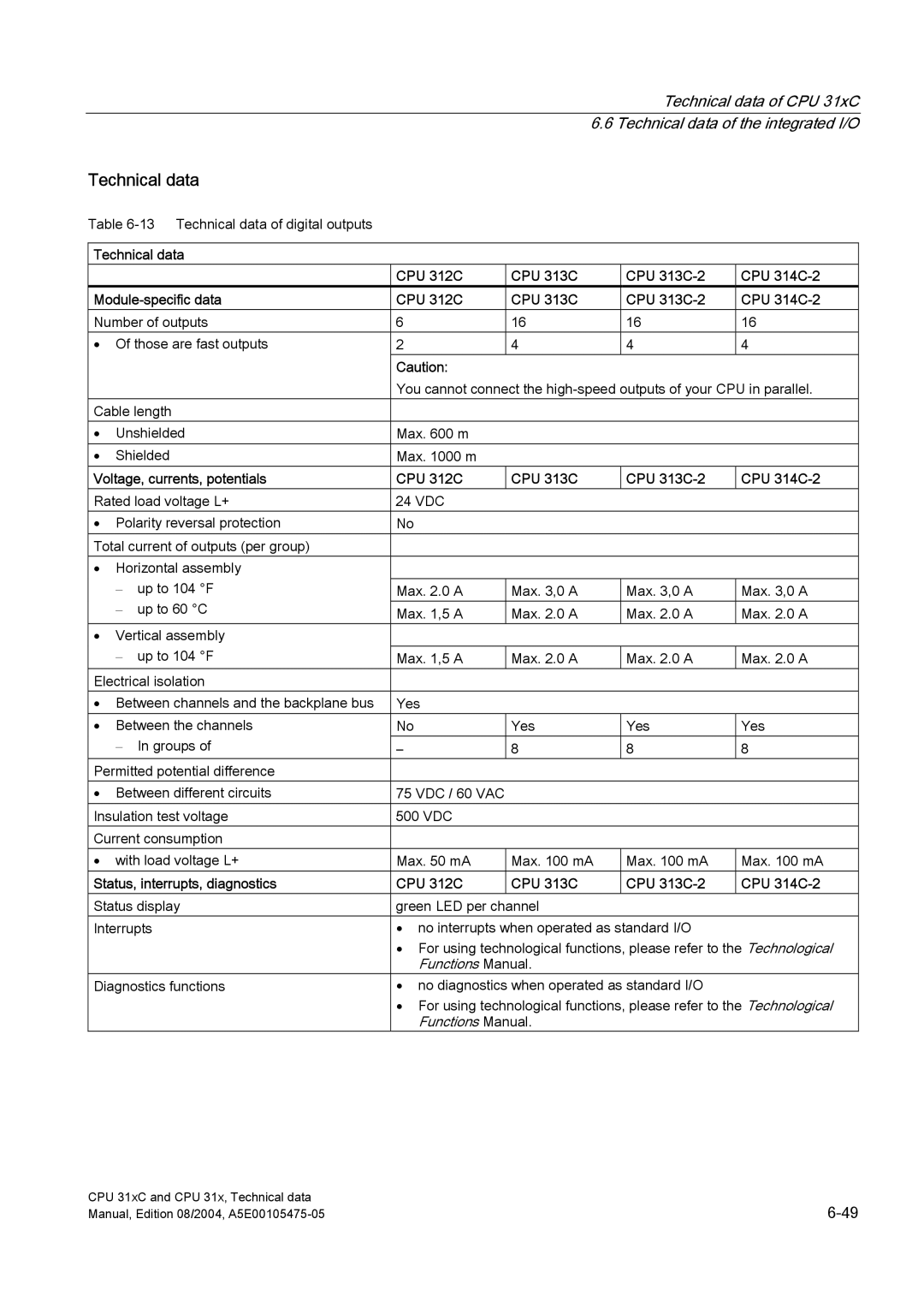 Siemens S7-300 appendix Technical data of digital outputs 